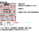 スプレッドシートで売上管理カレンダーを作ります 売上・予算・前年比を売上カレンダーで見える化！ イメージ4