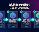 高機能AIチャットボットを構築・設定します LINE・X・Slack・Discord等対応のAIボット イメージ2
