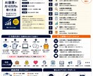 AIを活用してKindle出版を完全サポートします 初心者向けKindle出版サポートします イメージ3