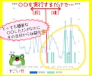 初心者必見⭐️0→1＋ランクUPで夢や欲望叶えます プロフィール・出品内容の添削☘️売れる本質・コツ教えます❤️ イメージ2