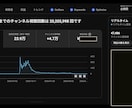 あなたのYouTubeが伸びない原因を診断します 登録者7.9万人・総再生回数3488万回を作った運営者が診断 イメージ3