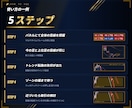 MT4/MT5初心者必見ダウ理論の目線を表示します マルチフレーム対応、目線転換ライン、トレンド転換初動お知らせ イメージ7