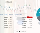 麻雀・雀魂で雀聖↑目指す方の牌譜検討をします 3半荘まで/統計データ、AIの判断を取り入れた客観的な指導 イメージ2