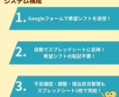 簡単に使える！アプリ不要でシフト管理を自動化します Googleフォーム×スプレッドシートのシフト管理システム！ イメージ2