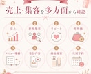 1人サロンのどうしたらいいかわからないを解決します 分析シートで課題を見える化、改善点＋3ヶ月行動計画でスッキリ イメージ7