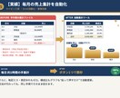 Excelの面倒な反復作業、マクロで自動化します 集計・転記・コピペ地獄を、ボタン1つで一瞬に イメージ3