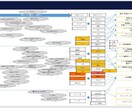 SEO対策込みのホームページ作成します ヒアリングからしっかり対応、ページ構成図からお作りします！ イメージ3