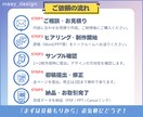 現役医療職｜医療介護福祉の伝わるスライド制作します あなたの想いを、わたしが形に。共感から生まれる医療デザイン イメージ3