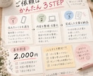 言いたいことを相手に伝わる文章にします まとまっていないメモから、伝わる文章に整えます。 イメージ5