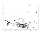 pythonでグラフを作成します グラフ発注を外部委託したい方へ イメージ4