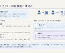バイブコーディングでWebサービス作ります ChatGPT/Claude・未経験OK・全7レベルのLv3 イメージ6