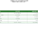 全国最安9,500円　電子定款 　認証代行します 印紙代4万円節約・全国オンライン完結　全国対応 イメージ2