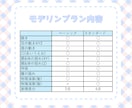 格安でモデリング作成します Live2dモデリングを期間限定で格安で製作いたします イメージ2