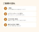 訪問看護の求人原稿を現役看護師目線で書き直します 応募する看護師が知りたいことを、原稿に。 イメージ3