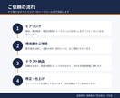 営業資料・提案書を“受注視点”で作成します MEDDPICCを活用した商談を前進させる資料作成を支援 イメージ7