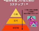 人事担当と自己分析+強みを発見します オンラインとツールを使用するので安心! イメージ2