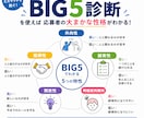 論文にも使われている性格分析を伝授します 【簡単】たった５つの要素で分析できます イメージ3
