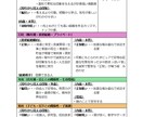 四柱推命＊総合鑑定書作成します 【性格/恋愛/仕事/運気】自分自身を詳しく分析⁈ イメージ4