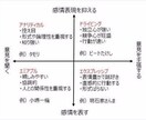 4つの性格タイプ診断で人間関係の対立を解決します なんか合わんねん...の理由を楽しく解明しましょう！ イメージ3
