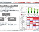 高品質なデスクリサーチを行います 私もAIは使いますが、AIだけでのデスクリサーチは危険です！ イメージ9