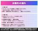 AIチャットBot/AIエージェントを開発します ✅現役SEが『AIアプリ×導入形態』をカスタマイズいたします イメージ5