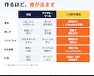 AIでLP・スワイプLPを量産できる環境を作ります 最初の1本はこちらで制作。2本目からは言葉で量産 イメージ7