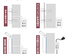 LED超薄型金属看板 表札を製作します 電飾看板 室外 ライトサイン ステンレス製 集客 イメージ9