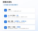 HP・サイトを顧客目線で診断＋改善提案いたします 問合せやアクセスが増えない原因を顧客目線で調査し改善案を提出 イメージ3
