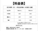 1分60円から！なんでも文字起こし承ります めんどくさい文字起こしの作業代わりに引き受けます。 イメージ2