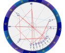ずっと使えるアナタ(お相手)のトリセツ作成します 占星術で人生を上手に選びたい方、就活、恋愛、全般占えます イメージ2