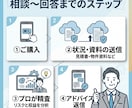 元大手不動産管理職が購入や契約の悩みを解決します 元大手管理職・現オーナーが完全中立でアドバイスします！ イメージ3