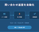 問い合わせ返信をAIで自動化します メール対応の時間をゼロに近づけます イメージ1
