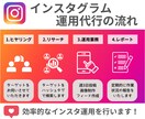 インスタ運用代行をあなたに代わって丁寧にいたします インスタグラム更新する時間が無い方！代わりに運用代行します♪ イメージ2