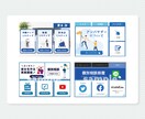 LINE公式アカウントリッチメニュー作成します 高クオリティのリッチメニューはお任せください イメージ6