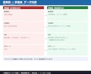 CSV・Excelの手作業を自動化します 面倒なデータ加工をボタン1つに イメージ6