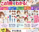 初心者が原稿からAI漫画自動作成ガイド提供します SNS・LP・Kindle・幅広く使えるテンプレ丸ごと収録 イメージ9