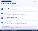 あなた専用のAI社員・AI活用フローを設計します 複数AIを使い分け、続くAI活用体制を設計 イメージ3