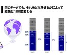 センスあるグラフ、見やすい集計表を作成できます 丸投げOK!  圧倒的な見やすい表作成やグラフ イメージ1