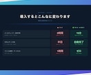 AIが代わりに動き続ける仕事の仕組みをつくります 半日手作業→自動で終了　業務効率・生産性大幅アップ！ イメージ5