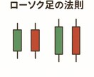 ローソク足だけでシンプルに、スマホでも出来ます 初心者でも出来るようにかなりシンプルになった法則 イメージ1