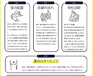恋愛の未来を西洋占星術で読み解きます 一人で抱える恋の悩み、星が未来へのヒントをお届けします。 イメージ2
