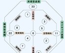 数秘術★才能・テーマ・適職・流れを鑑定★します 数秘の著書を持つ鑑定士がじっくり鑑定します イメージ2