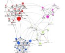 ネットワーク分析で組織の相関図を可視化します 独自のアルゴリズムで組織の「つながり」をグラフ化します イメージ3