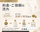 英語プレゼン資料と原稿を伝わる構成に整えます 企業実務14年超｜構成・英文・話す内容まで丁寧に確認 イメージ2
