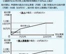 最大600万円！家賃支援給付金★申請サポートします ★直近の支払家賃に基づき算出される給付月額の★半年分★を支給 イメージ6