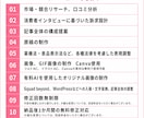 美容系記事LP｜読者の心をつかむ記事を制作します 制作実績８０件以上！記事の全体設計から完成まですべて対応可能 イメージ3
