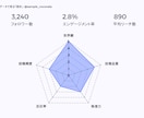 プロがインスタアカウントが伸びない理由を診断します 【先着5名！モニター価格】現役SNS運用者が診断します イメージ4