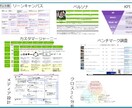 Webで集客する方法をコンサルティングします WEB戦略コンサルタントがレポートを作成・戦略提案 イメージ2