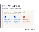 現役AI講師が原稿からスライド20枚組みます 原稿から5営業日で、1枚1メッセージの読みやすいスライドに イメージ6