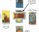 左手宿命相を手相鑑定士がとことん占います 生まれ持った宿命相から出会恋愛結婚金運健康運を占います。 イメージ8
